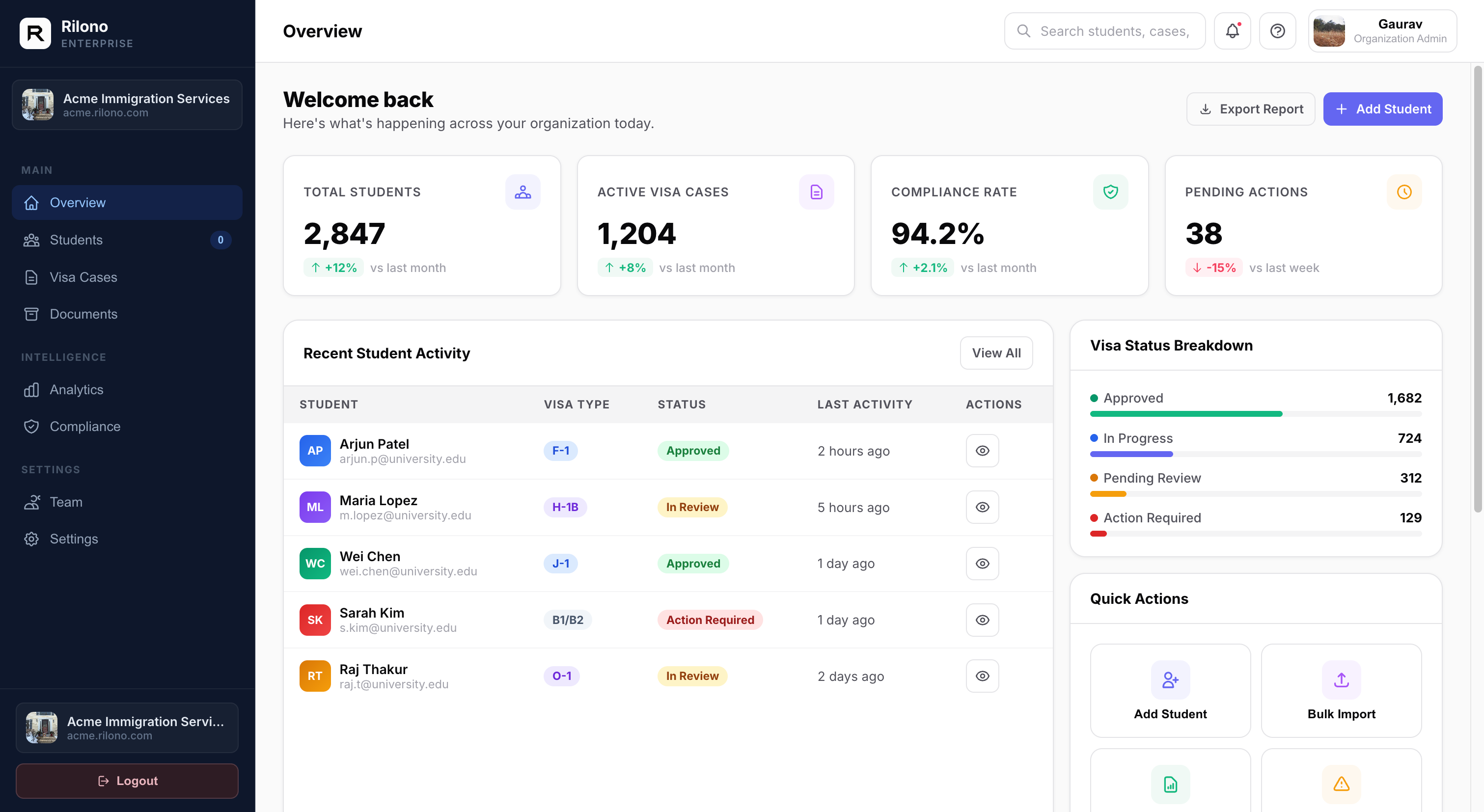 Rilono Enterprise dashboard showing student activity, visa status, compliance rate, team navigation, and quick actions